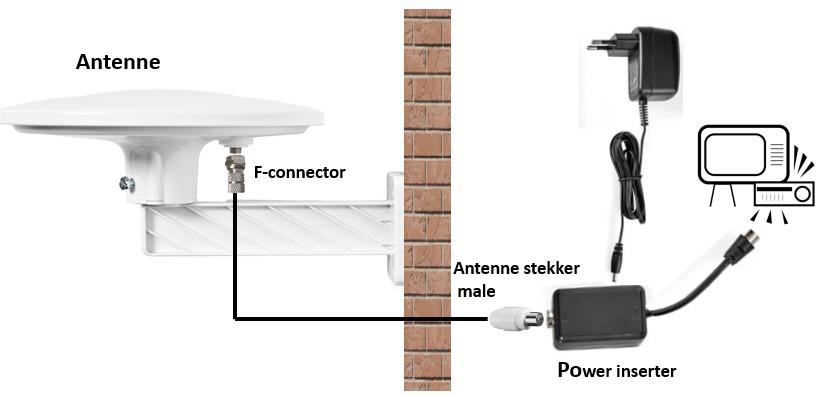 DAB/FM antenne + 5 m verlengkabels - DAB antenne spriet buiten
