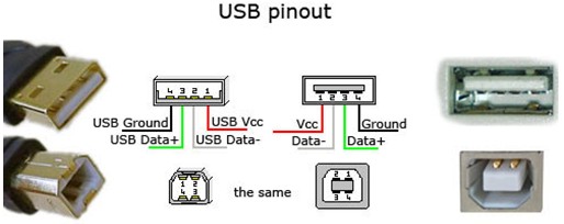 Bewonderenswaardig afdrijven Schadelijk USB Stekkers / Verloopstekkers